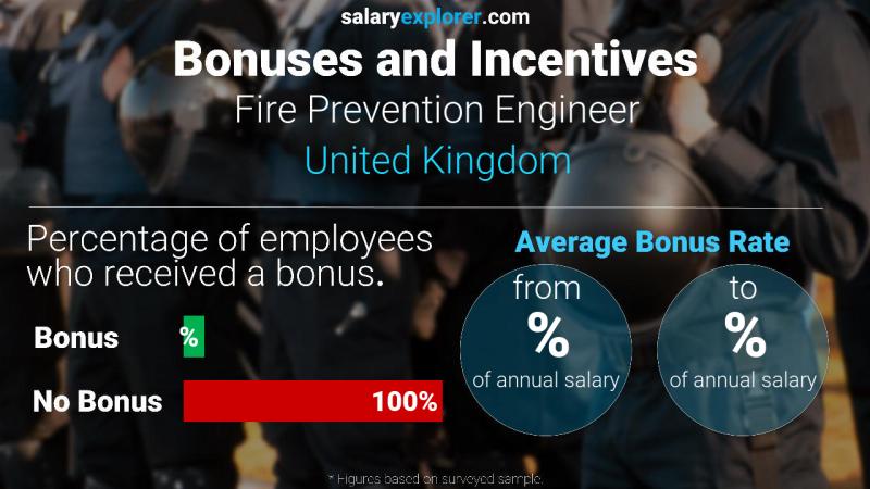 Annual Salary Bonus Rate United Kingdom Fire Prevention Engineer