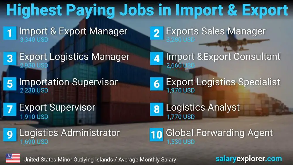 Highest Paying Jobs in Import and Export - United States Minor Outlying Islands