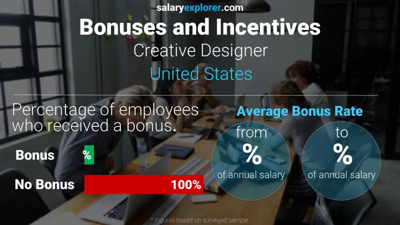 Annual Salary Bonus Rate United States Creative Designer