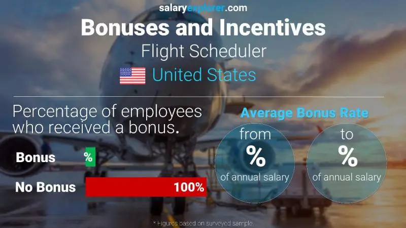 Annual Salary Bonus Rate United States Flight Scheduler