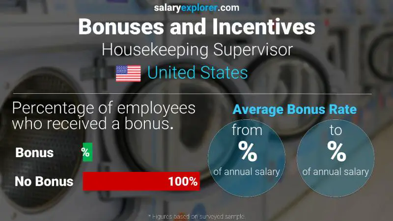 Annual Salary Bonus Rate United States Housekeeping Supervisor