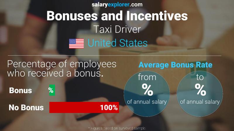 Annual Salary Bonus Rate United States Taxi Driver