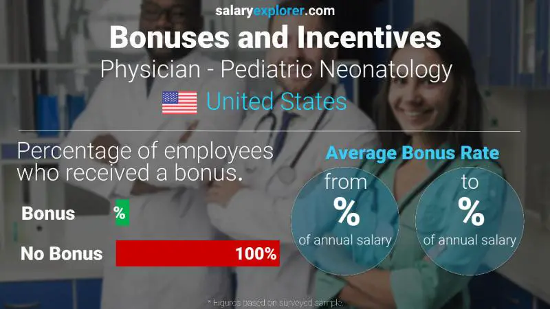 Annual Salary Bonus Rate United States Physician - Pediatric Neonatology