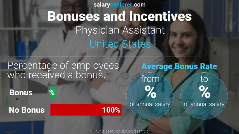 Annual Salary Bonus Rate United States Physician Assistant