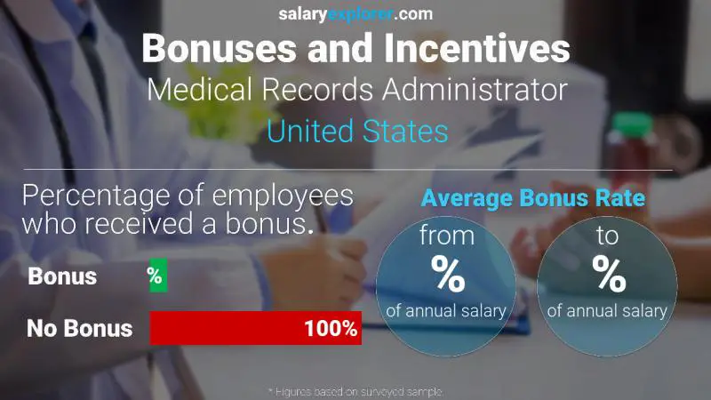 Annual Salary Bonus Rate United States Medical Records Administrator