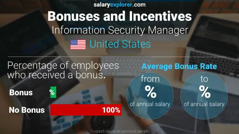 Annual Salary Bonus Rate United States Information Security Manager