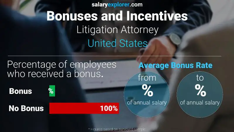 Annual Salary Bonus Rate United States Litigation Attorney