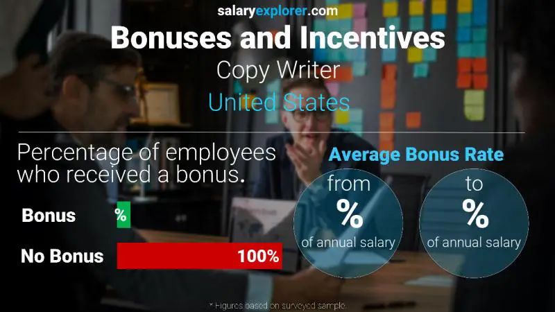 Annual Salary Bonus Rate United States Copy Writer