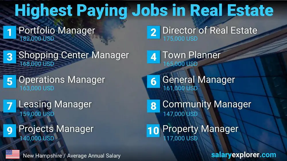 Highly Paid Jobs in Real Estate - New Hampshire