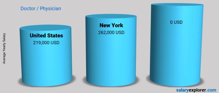 dermatologist-starting-salary-nyc-main-event-weblog-pictures
