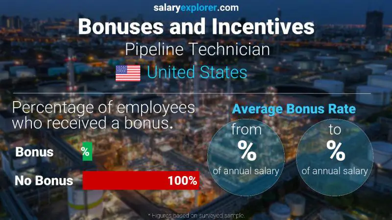 Annual Salary Bonus Rate United States Pipeline Technician