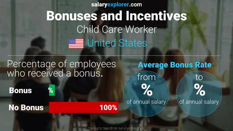 Annual Salary Bonus Rate United States Child Care Worker