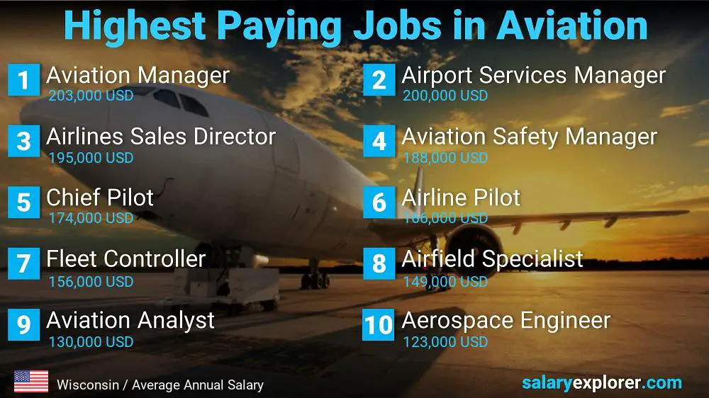 High Paying Jobs in Aviation - Wisconsin