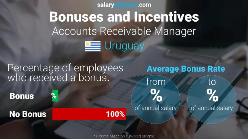 Annual Salary Bonus Rate Uruguay Accounts Receivable Manager