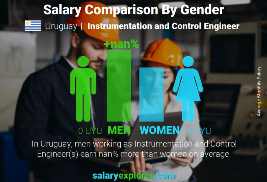 Salary comparison by gender Uruguay Instrumentation and Control Engineer monthly