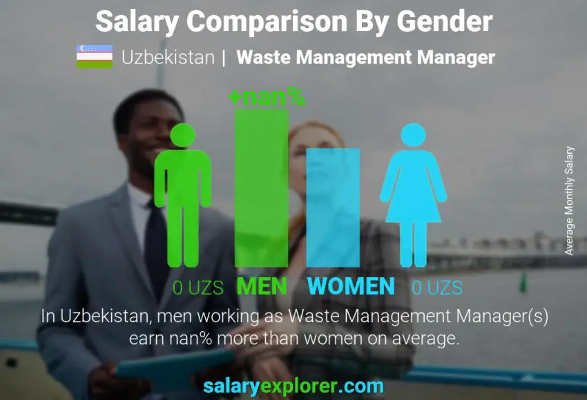 Salary comparison by gender Uzbekistan Waste Management Manager monthly