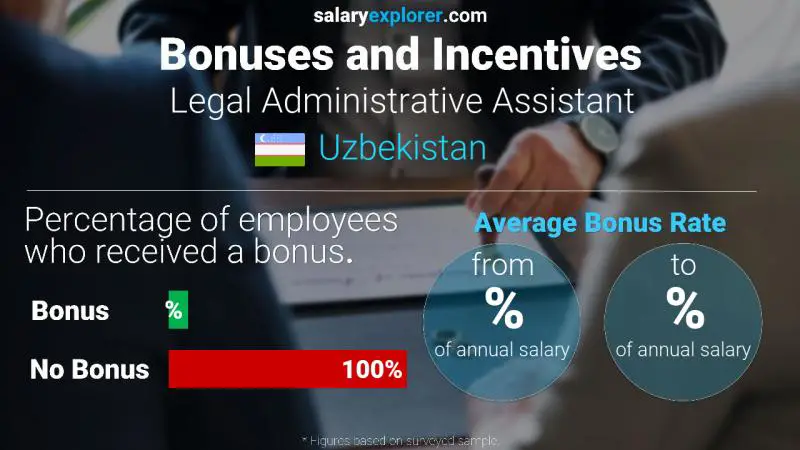 Annual Salary Bonus Rate Uzbekistan Legal Administrative Assistant