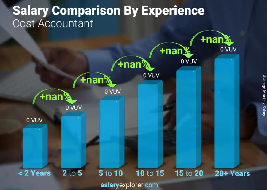 Salary comparison by years of experience monthly Vanuatu Cost Accountant