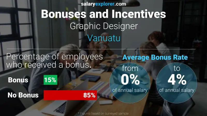 Annual Salary Bonus Rate Vanuatu Graphic Designer