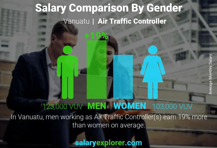 Salary comparison by gender Vanuatu Air Traffic Controller monthly