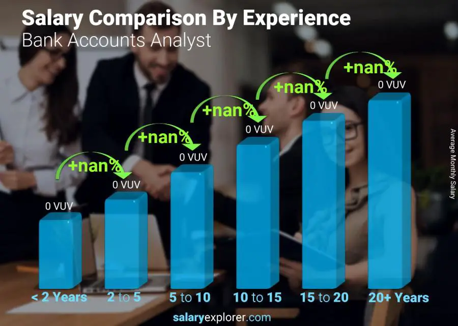 Salary comparison by years of experience monthly Vanuatu Bank Accounts Analyst