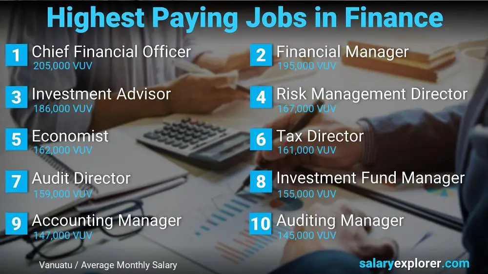 Highest Paying Jobs in Finance and Accounting - Vanuatu