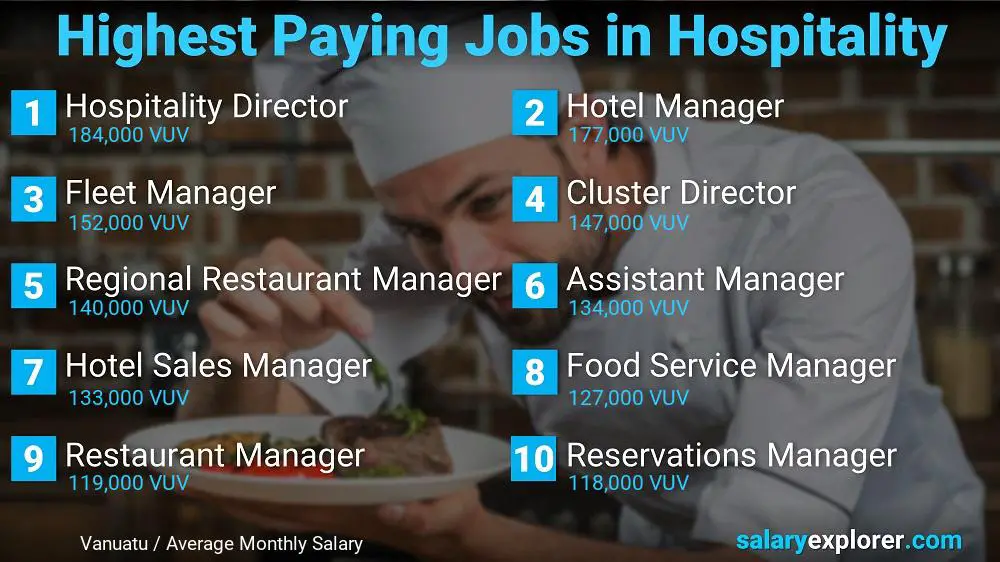 Top Salaries in Hospitality - Vanuatu