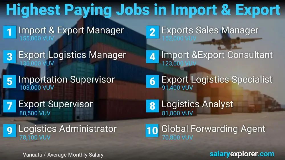 Highest Paying Jobs in Import and Export - Vanuatu