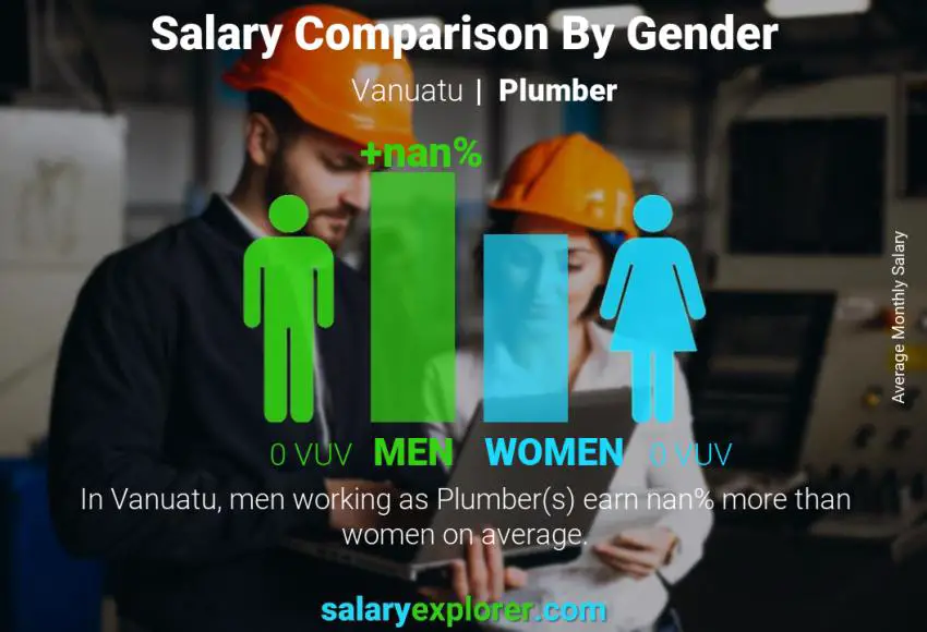 Salary comparison by gender Vanuatu Plumber monthly