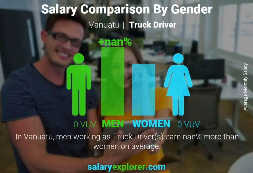 Salary comparison by gender Vanuatu Truck Driver monthly