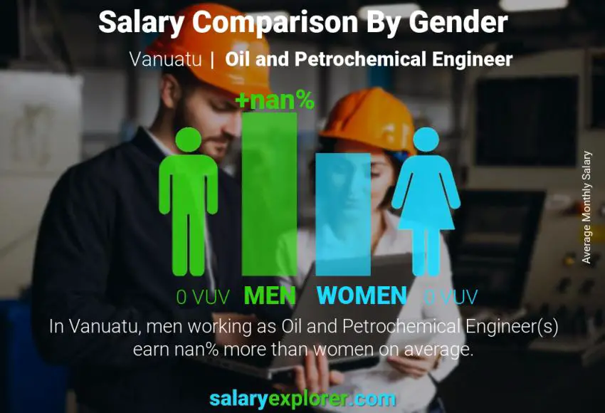 Salary comparison by gender Vanuatu Oil and Petrochemical Engineer monthly