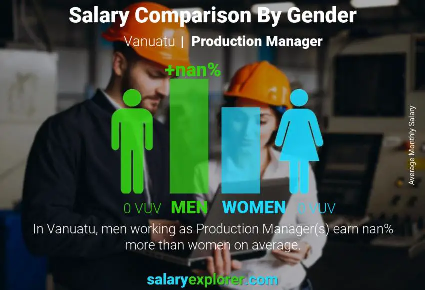 Salary comparison by gender Vanuatu Production Manager monthly