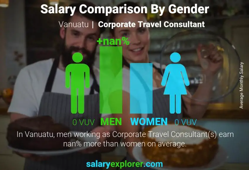 Salary comparison by gender Vanuatu Corporate Travel Consultant monthly