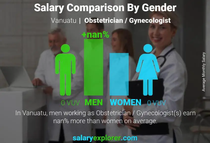 Salary comparison by gender Vanuatu Obstetrician / Gynecologist monthly