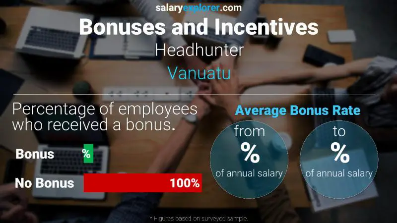 Annual Salary Bonus Rate Vanuatu Headhunter