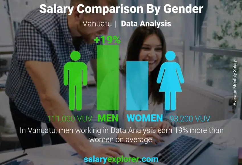 Salary comparison by gender Vanuatu Data Analysis monthly