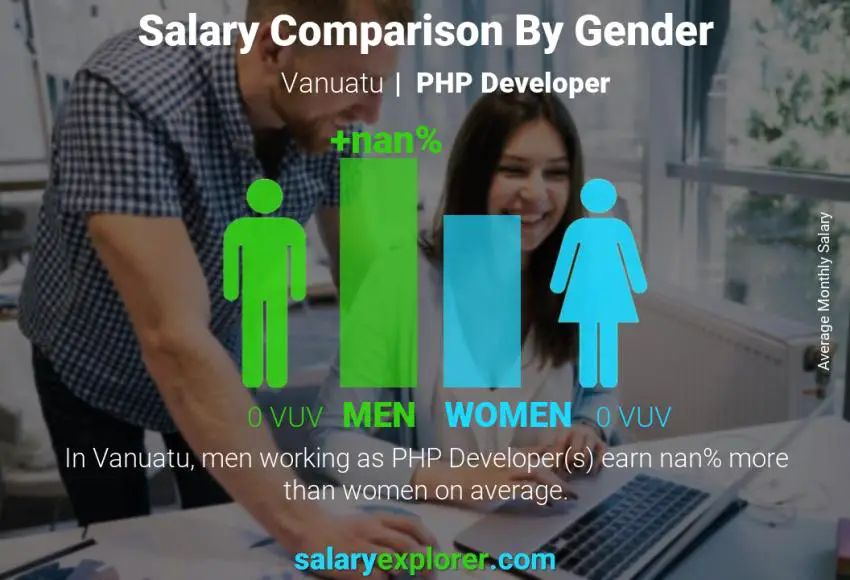 Salary comparison by gender Vanuatu PHP Developer monthly