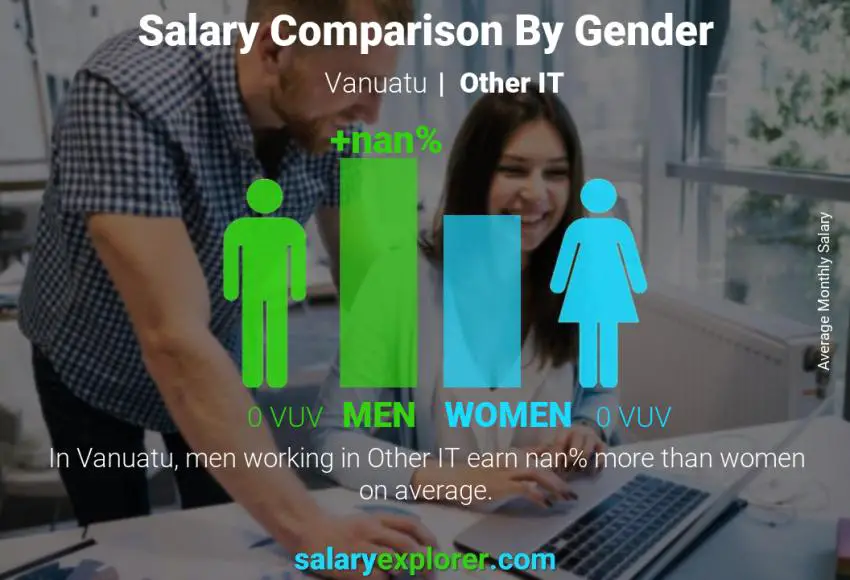 Salary comparison by gender Vanuatu Other IT monthly