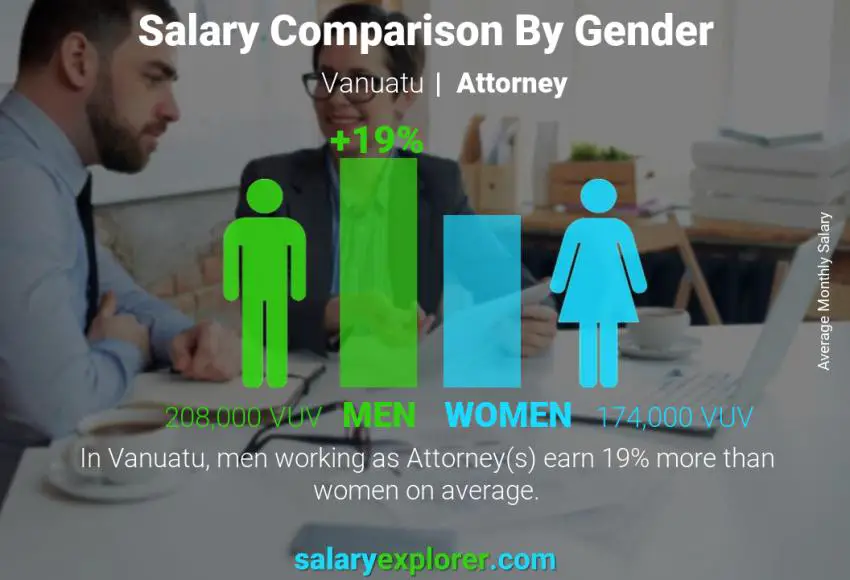 Salary comparison by gender Vanuatu Attorney monthly