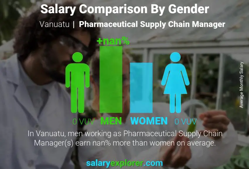 Salary comparison by gender Vanuatu Pharmaceutical Supply Chain Manager monthly