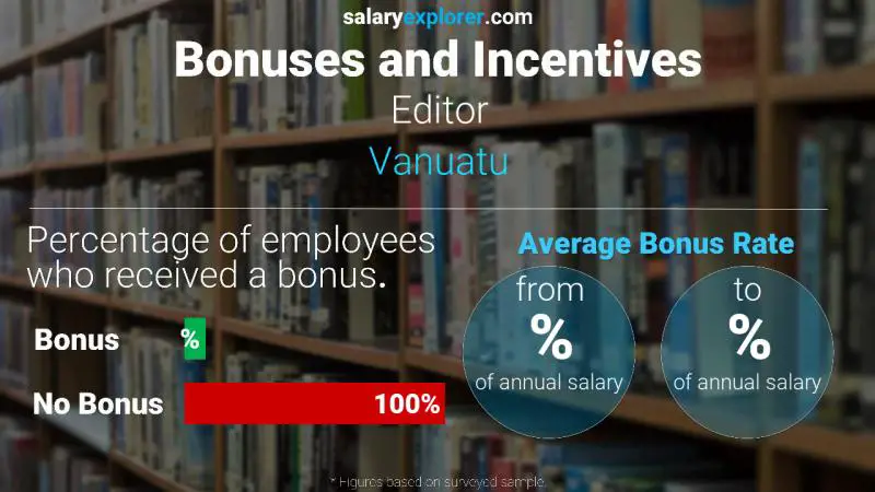 Annual Salary Bonus Rate Vanuatu Editor