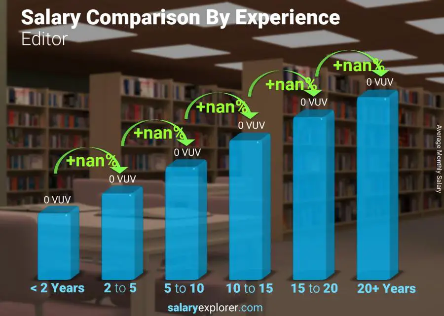 Salary comparison by years of experience monthly Vanuatu Editor