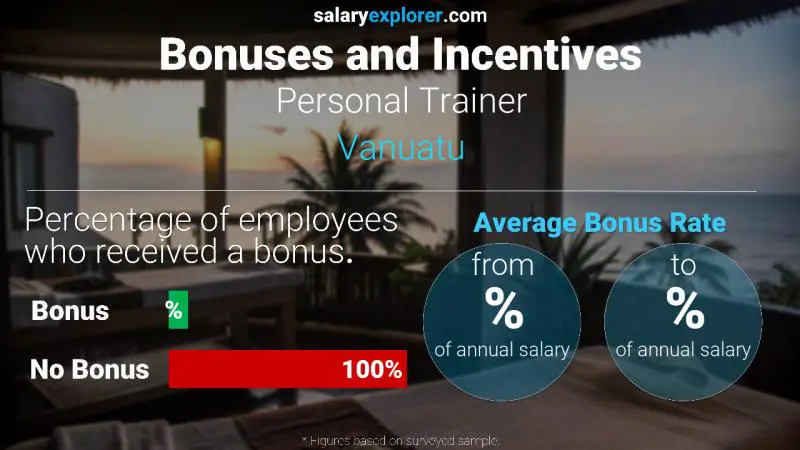 Annual Salary Bonus Rate Vanuatu Personal Trainer