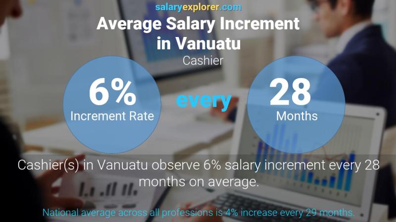 Annual Salary Increment Rate Vanuatu Cashier