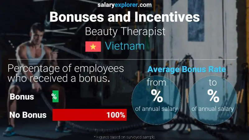 Annual Salary Bonus Rate Vietnam Beauty Therapist