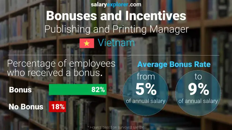 Annual Salary Bonus Rate Vietnam Publishing and Printing Manager