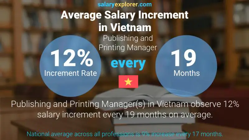 Annual Salary Increment Rate Vietnam Publishing and Printing Manager
