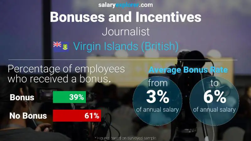 Annual Salary Bonus Rate Virgin Islands (British) Journalist