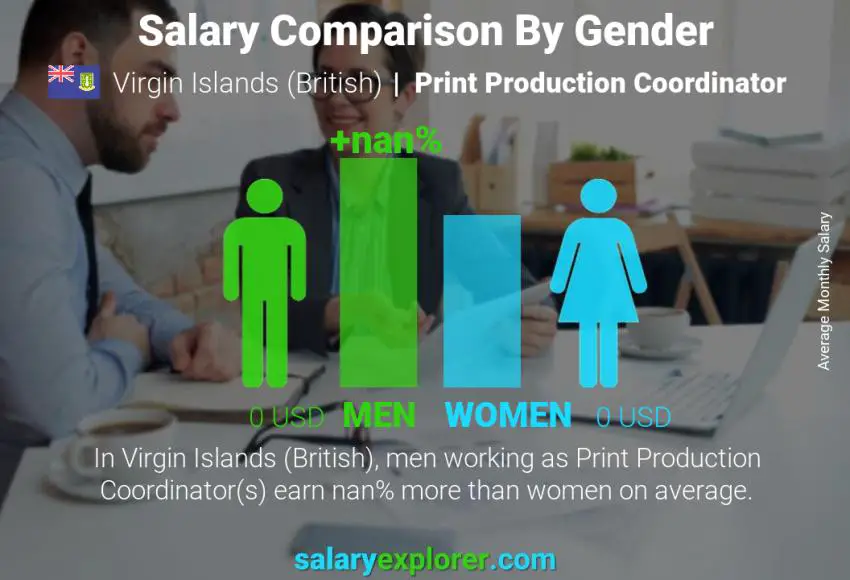 Salary comparison by gender Virgin Islands (British) Print Production Coordinator monthly