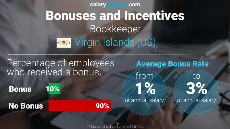 Annual Salary Bonus Rate Virgin Islands (US) Bookkeeper